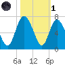 Ossabaw Island tide chart for Friday, November 1, 2024