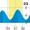 Ossabaw Island tide chart for Saturday, November 23, 2024