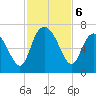 Ossabaw Island tide chart for Wednesday, November 6, 2024