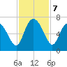 Ossabaw Island tide chart for Thursday, November 7, 2024