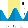 Ossabaw Island tide chart for Friday, November 8, 2024