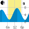 Ossabaw Island tide chart for Saturday, November 9, 2024