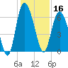 Ossabaw Island tide chart for Monday, December 16, 2024
