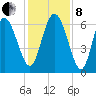 Ossabaw Island tide chart for Sunday, December 8, 2024