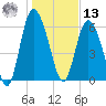 Ossabaw Island tide chart for Monday, January 13, 2025