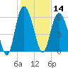 Ossabaw Island tide chart for Tuesday, January 14, 2025