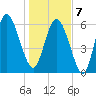 Ossabaw Island tide chart for Tuesday, January 7, 2025