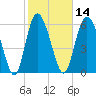 Ossabaw Island tide chart for Friday, February 14, 2025