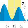 Ossabaw Island tide chart for Friday, February 7, 2025