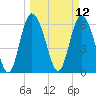 Ossabaw Island tide chart for Wednesday, March 12, 2025