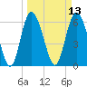 Ossabaw Island tide chart for Thursday, March 13, 2025