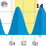 Ossabaw Island tide chart for Friday, March 14, 2025