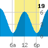 Ossabaw Island tide chart for Wednesday, March 19, 2025