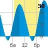 Ossabaw Island tide chart for Sunday, March 30, 2025