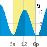 Ossabaw Island tide chart for Wednesday, March 5, 2025