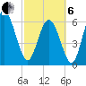 Ossabaw Island tide chart for Thursday, March 6, 2025