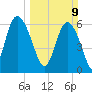 Ossabaw Island tide chart for Sunday, March 9, 2025