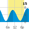 Ossabaw Island tide chart for Tuesday, April 15, 2025