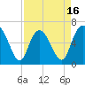 Ossabaw Island tide chart for Wednesday, April 16, 2025