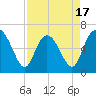 Ossabaw Island tide chart for Thursday, April 17, 2025
