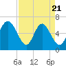 Ossabaw Island tide chart for Monday, April 21, 2025