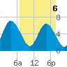 Ossabaw Island tide chart for Sunday, April 6, 2025