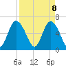 Ossabaw Island tide chart for Tuesday, April 8, 2025