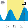 Ossabaw Island tide chart for Monday, May 12, 2025