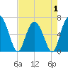 Ossabaw Island tide chart for Thursday, May 1, 2025