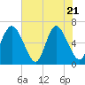 Ossabaw Island tide chart for Wednesday, May 21, 2025