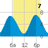 Ossabaw Island tide chart for Wednesday, May 7, 2025