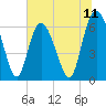 Ossabaw Island tide chart for Friday, July 11, 2025
