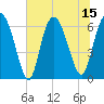 Ossabaw Island tide chart for Tuesday, July 15, 2025