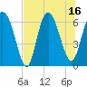 Ossabaw Island tide chart for Wednesday, July 16, 2025