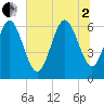 Ossabaw Island tide chart for Wednesday, July 2, 2025