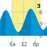 Ossabaw Island tide chart for Thursday, July 3, 2025