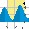 Ossabaw Island tide chart for Friday, July 4, 2025
