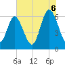 Ossabaw Island tide chart for Sunday, July 6, 2025