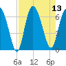 Ossabaw Island tide chart for Wednesday, August 13, 2025