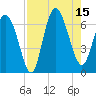 Ossabaw Island tide chart for Friday, August 15, 2025
