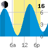 Ossabaw Island tide chart for Saturday, August 16, 2025