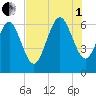 Ossabaw Island tide chart for Friday, August 1, 2025