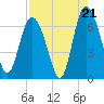 Ossabaw Island tide chart for Thursday, August 21, 2025