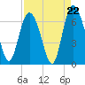 Ossabaw Island tide chart for Friday, August 22, 2025