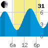 Ossabaw Island tide chart for Sunday, August 31, 2025