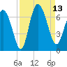 Ossabaw Island tide chart for Saturday, September 13, 2025