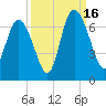 Ossabaw Island tide chart for Tuesday, September 16, 2025