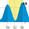 Ossabaw Island tide chart for Thursday, September 18, 2025
