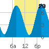 Ossabaw Island tide chart for Saturday, September 20, 2025