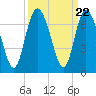 Ossabaw Island tide chart for Monday, September 22, 2025